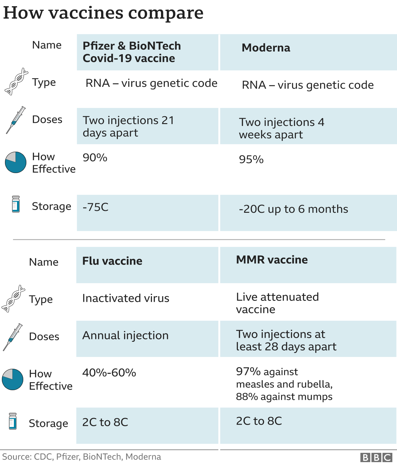  115521332 vaccine compared v2 640 v2 nc